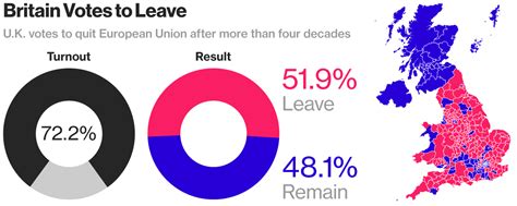 The 2016 Brexit Referendum: A Historic Vote That Shook the Foundations of the United Kingdom and Triggered an Era of Political Uncertainty